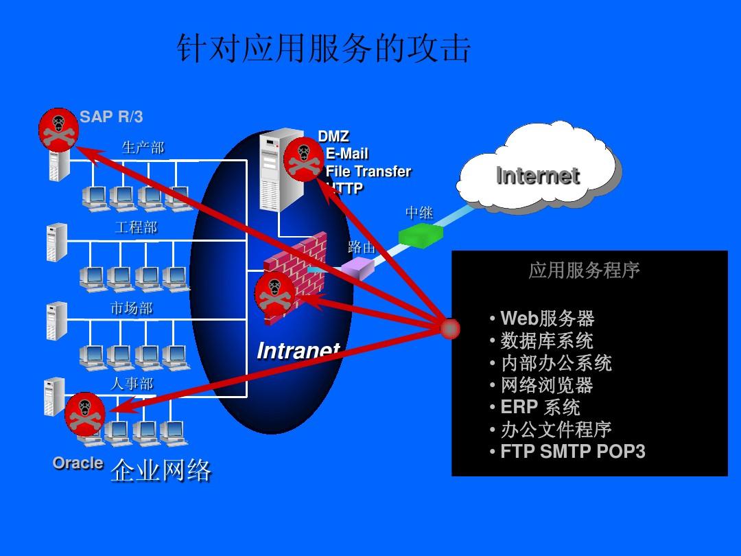 网络服务安全 构筑数字世界的防护屏障