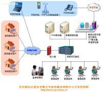 家政网络服务中心解决方案全解析 标准、价格、种类及供应商推荐