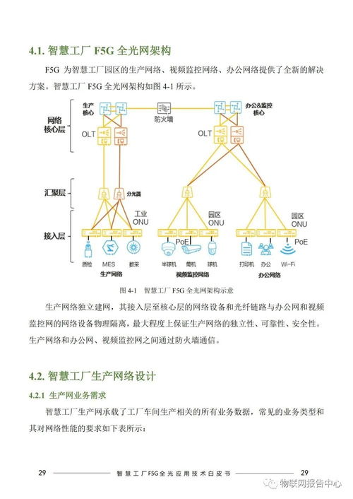 智慧工厂F5G全光网在提升网络游戏服务质量中的应用